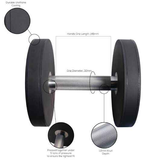 Pro Urethane Dumbbell Diagram